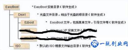 怎么用启动光盘启动电脑(win7开机如何以光盘启动)