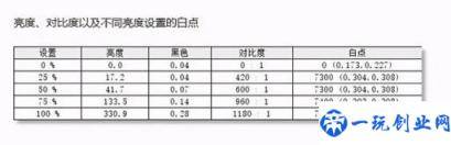 联想扬天v330怎么进入bios(联想扬天v330怎么进pe)