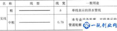 CAD剖面图索引符号怎么画(cad剖面图索引符号)