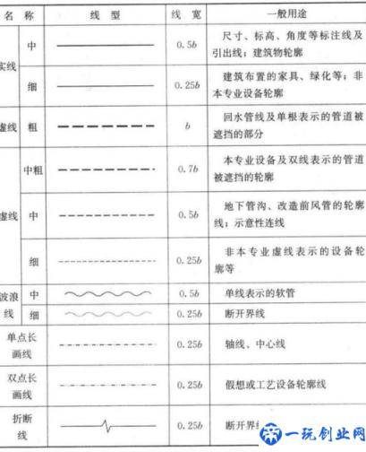 CAD剖面图索引符号怎么画(cad剖面图索引符号)