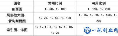 CAD剖面图索引符号怎么画(cad剖面图索引符号)