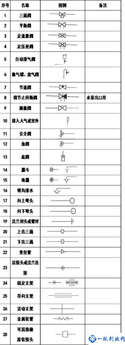 CAD剖面图索引符号怎么画(cad剖面图索引符号)