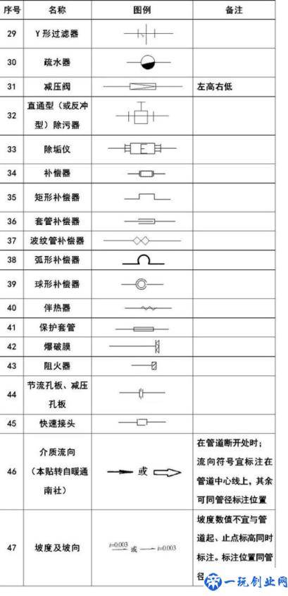 CAD剖面图索引符号怎么画(cad剖面图索引符号)