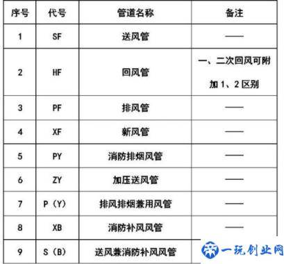 CAD剖面图索引符号怎么画(cad剖面图索引符号)