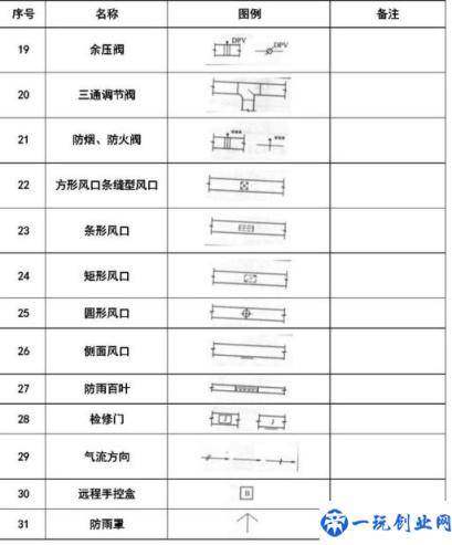 CAD剖面图索引符号怎么画(cad剖面图索引符号)