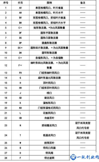 CAD剖面图索引符号怎么画(cad剖面图索引符号)