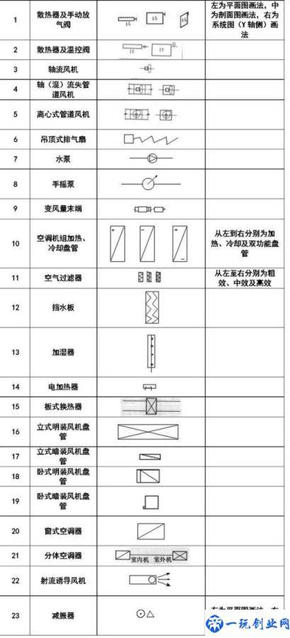 CAD剖面图索引符号怎么画(cad剖面图索引符号)