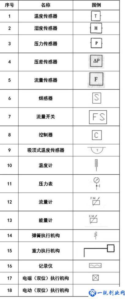 CAD剖面图索引符号怎么画(cad剖面图索引符号)