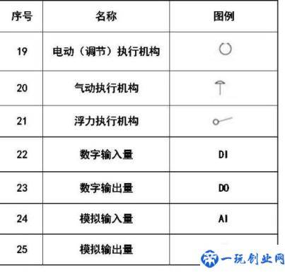 CAD剖面图索引符号怎么画(cad剖面图索引符号)