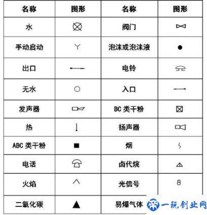 CAD剖面图索引符号怎么画(cad剖面图索引符号)