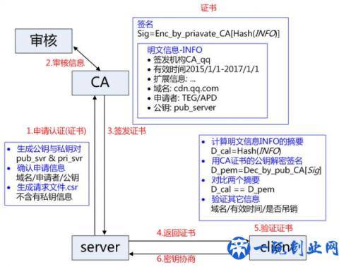 HTTP和HTTPS有什么区别？几张图告诉你答案