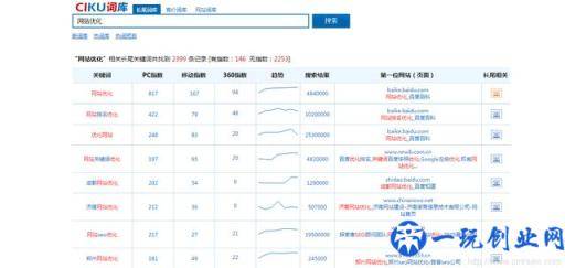 这些免费长尾关键词挖掘工具和方法你知道吗？