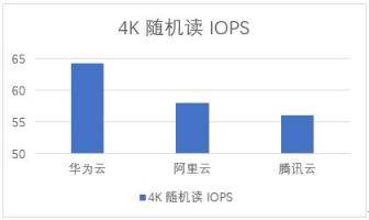 华为云、阿里云、腾讯云双十一热销云主机评测