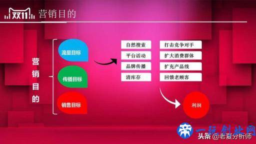 2018淘宝天猫双十一活动策划方案范文，双11主题活动策划书