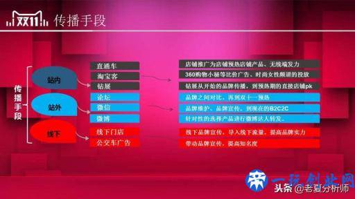 2018淘宝天猫双十一活动策划方案范文，双11主题活动策划书