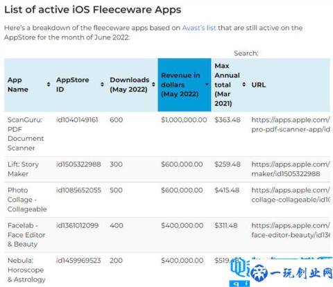 苹果AppStore流氓软件泛滥 在海外轻松收割几亿美元