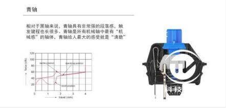 简约实用主义 罗技G610机械键盘评测