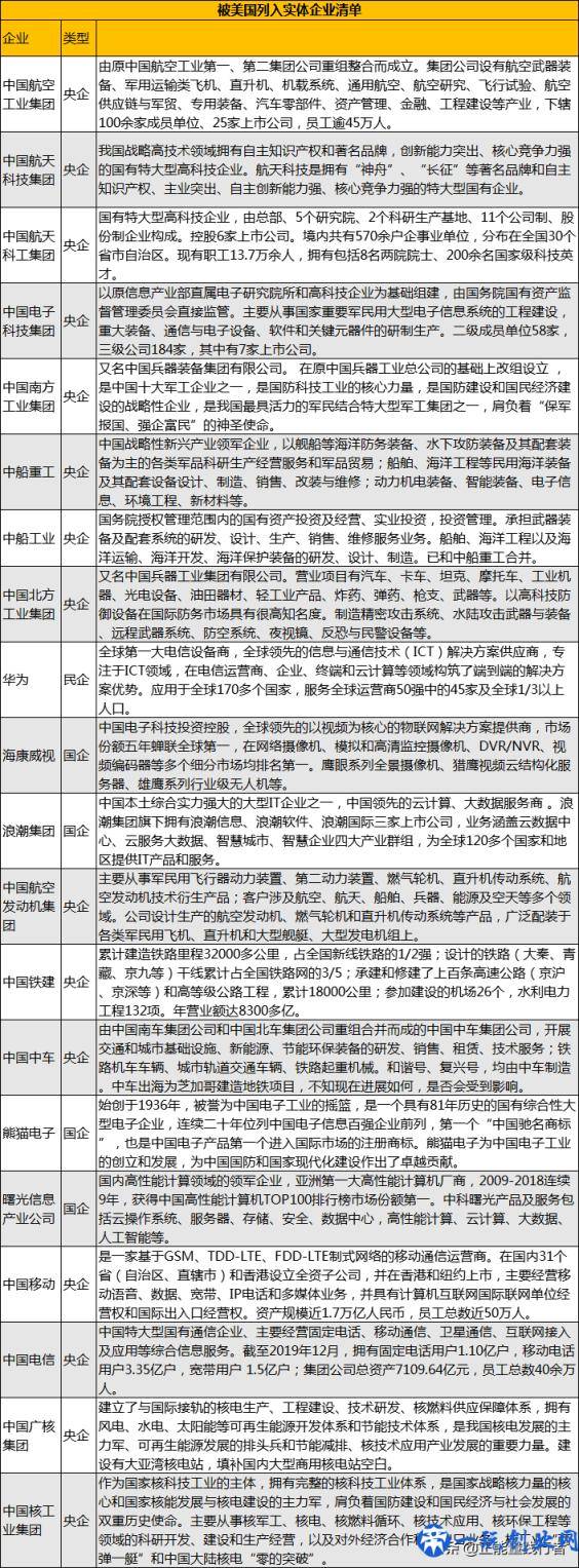 透过美打压中国列出的实体企业名单，让我们认识到什么是民族企业