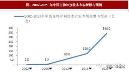 人脸识别遇难题，平台先行破局