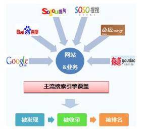 网站优化图文流程详解