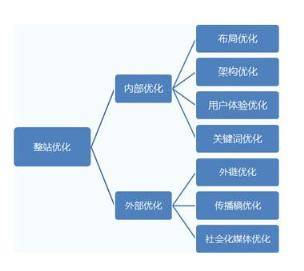 网站优化图文流程详解