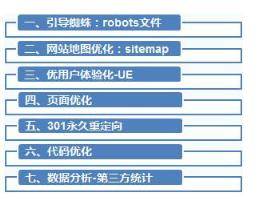 网站优化图文流程详解