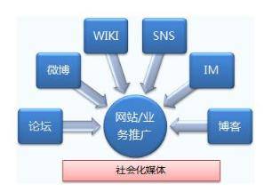 网站优化图文流程详解