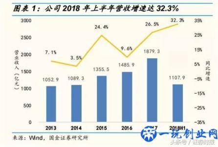 国美VS苏宁：昔日连锁双雄，如今国美市值仅为苏宁1/8