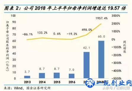 国美VS苏宁：昔日连锁双雄，如今国美市值仅为苏宁1/8