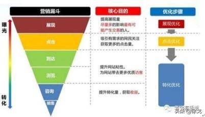 让你少走5年弯路的网络推广秘籍