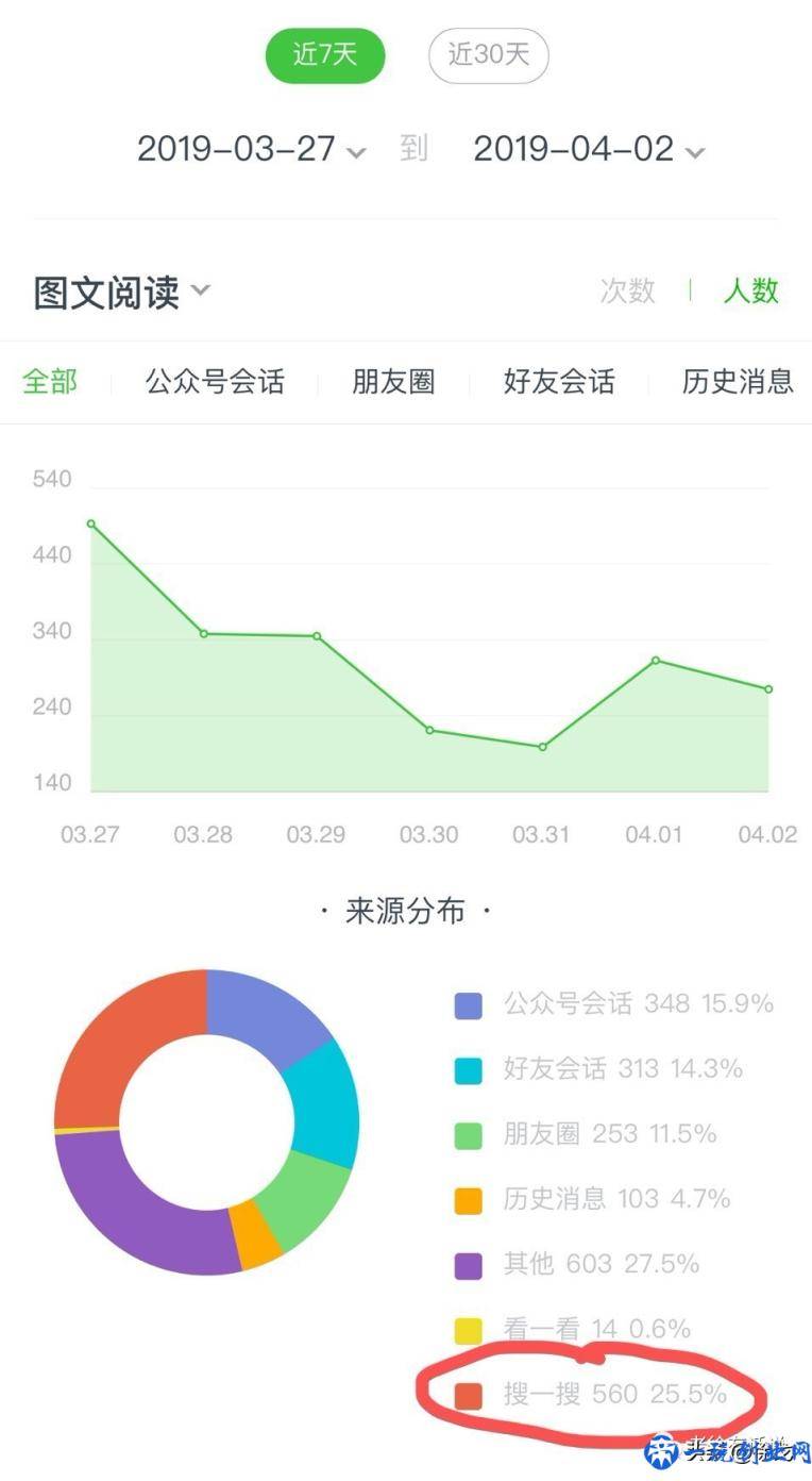 让你少走5年弯路的网络推广秘籍