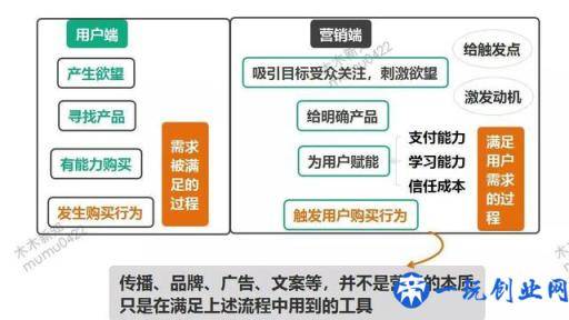 如何写出一份优秀的营销创意方案？