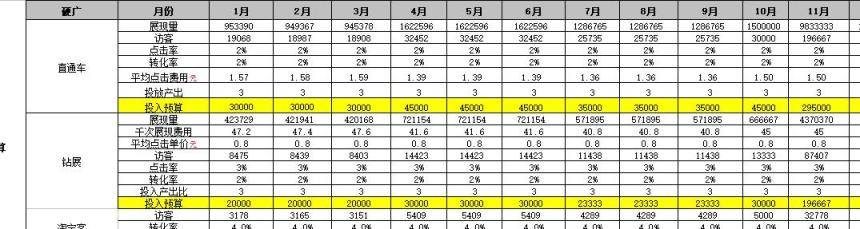 【运营表格】天猫淘宝店铺运营计划营销推广规划方案表制定