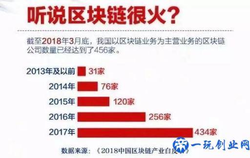 到底什么是“区块链”？看完这篇文章你就懂了