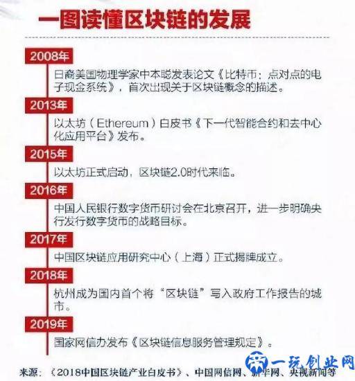 到底什么是“区块链”？看完这篇文章你就懂了