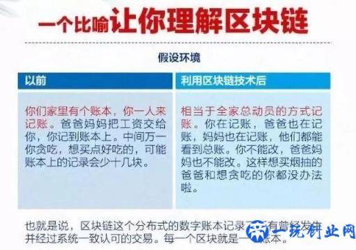 到底什么是“区块链”？看完这篇文章你就懂了