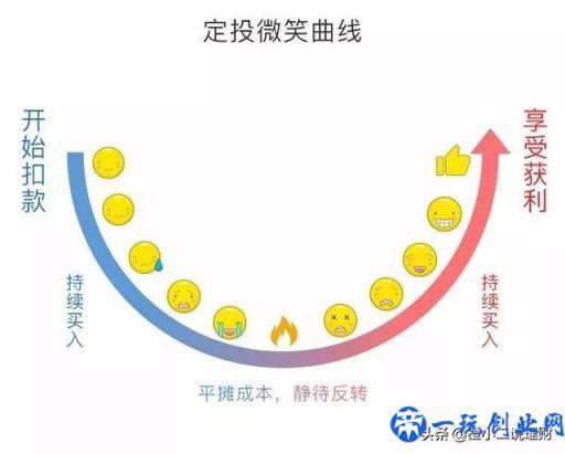 基金定投什么时候最合适？定投时机怎么选？