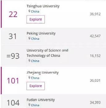 2020最新排名出炉！"中国十大名校"到底是哪十所？
