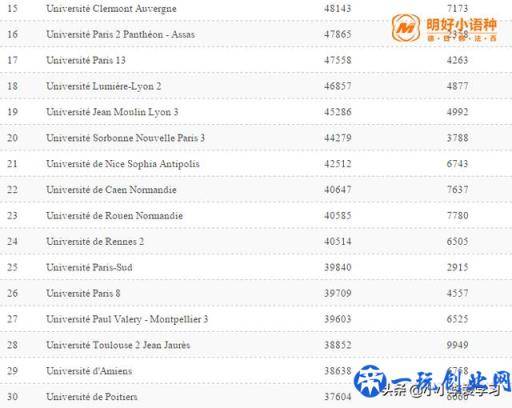 法国公布公立大学排名，有没有你心仪的高校？