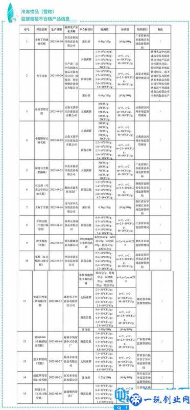 伊利回应小布丁大布丁抽检不合格：非公司产品 我们各项检测均符合国家标准