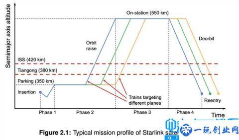 马斯克SpaceX：星链卫星为躲避俄空间碎片 移动了1700次