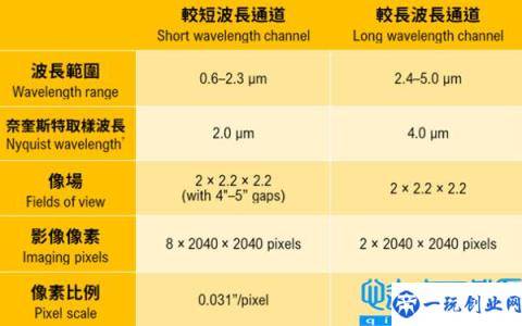 NASA花100亿美元拍的太空照片 居然是“假的”？