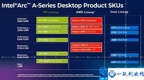 良心了 Intel5款Arc显卡价格泄露：最贵才2700元