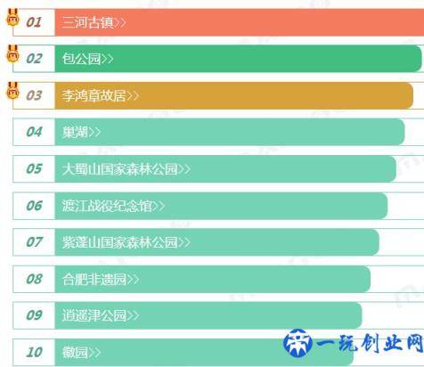 合肥十大最受欢迎景点 合肥热门旅游景点 旅游最多人去的是哪