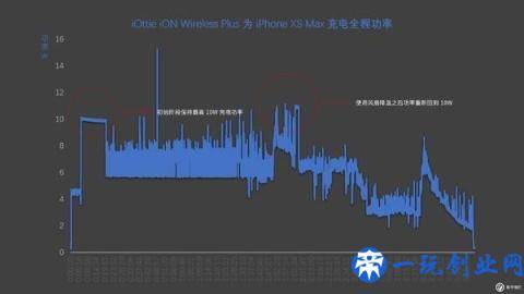 我试用了这几款无线充电器，来探究无线充电器该怎么选