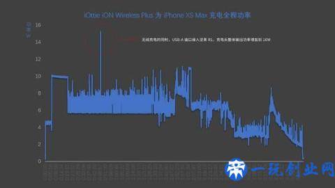 我试用了这几款无线充电器，来探究无线充电器该怎么选