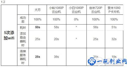 智能家用摄像头销量突破5600万 家用摄像头哪个牌子好