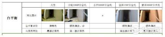 智能家用摄像头销量突破5600万 家用摄像头哪个牌子好