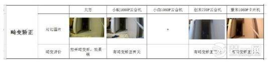 智能家用摄像头销量突破5600万 家用摄像头哪个牌子好