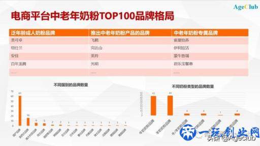 中老年奶粉哪家强？看看top100品牌就知道了